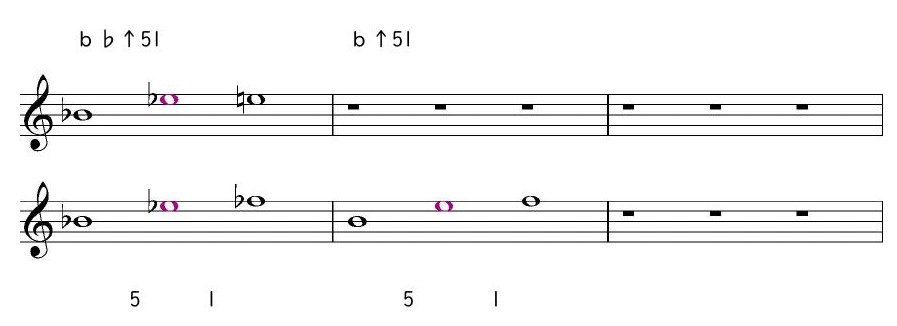 ｂ♭↑51 ｂ↑51